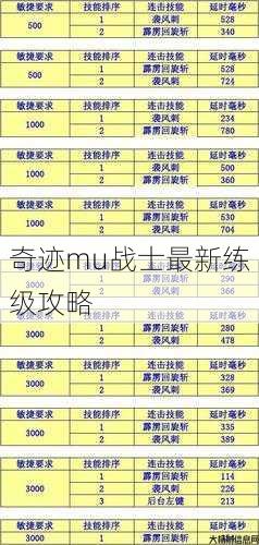 奇迹mu战士最新练级攻略 第1张