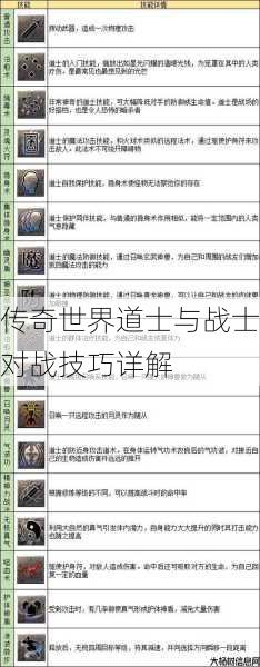 传奇世界道士与战士对战技巧详解 第1张