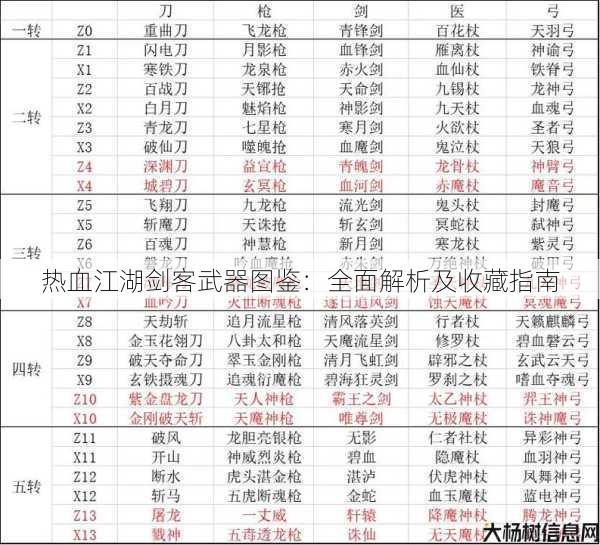 热血江湖剑客武器图鉴：全面解析及收藏指南 第1张