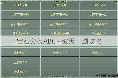 宝石分类ABC - 破天一剑攻略 第1张
