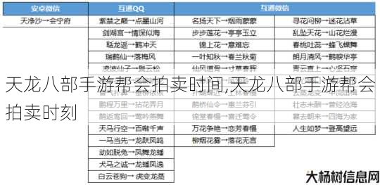 天龙八部手游帮会拍卖时间,天龙八部手游帮会拍卖时刻 第1张
