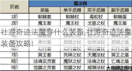 壮游奇迹法魔穿什么装备,壮游奇迹法魔装备攻略! 第1张