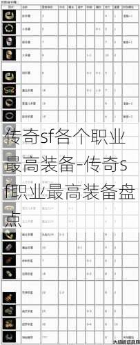 传奇sf各个职业最高装备-传奇sf职业最高装备盘点