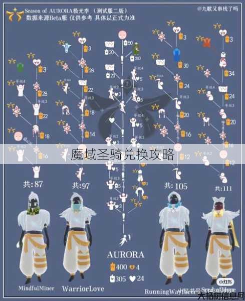 魔域圣骑兑换攻略 第1张