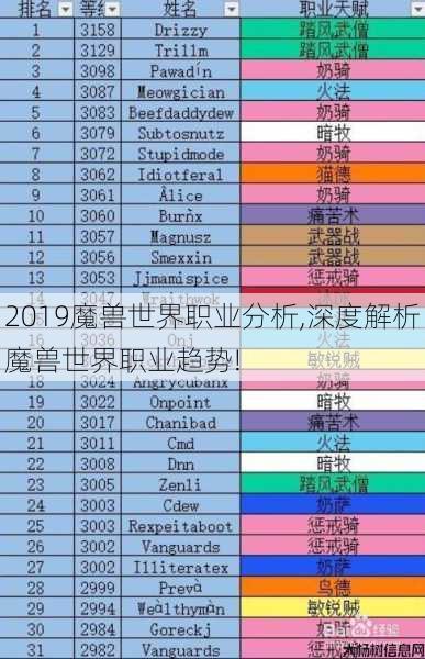 2019魔兽世界职业分析,深度解析魔兽世界职业趋势!