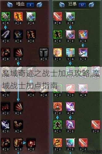魔域奇迹之战士加点攻略,魔域战士加点指南 第1张