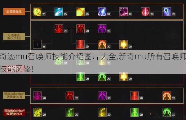奇迹mu召唤师技能介绍图片大全,新奇mu所有召唤师技能图鉴! 第1张