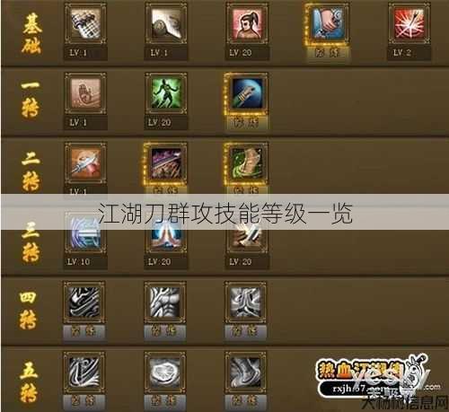 江湖刀群攻技能等级一览 第1张