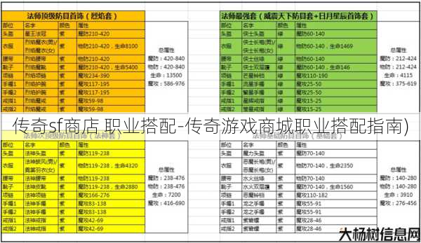 传奇sf商店 职业搭配-传奇游戏商城职业搭配指南)