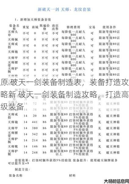 原 破天一剑装备制造表，装备打造攻略新 破天一剑装备制造攻略，打造高级装备 第1张