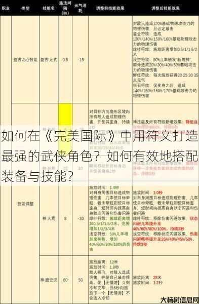 如何在《完美国际》中用符文打造最强的武侠角色？如何有效地搭配装备与技能？ 第1张