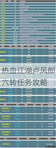 热血江湖卢风郎六转任务攻略 第1张