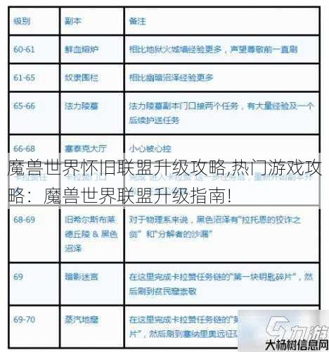 魔兽世界怀旧联盟升级攻略,热门游戏攻略:魔兽世界联盟升级指南!