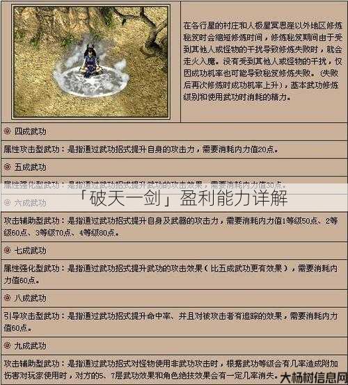 「破天一剑」盈利能力详解