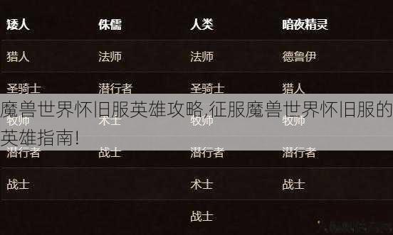 魔兽世界怀旧服英雄攻略,征服魔兽世界怀旧服的英雄指南! 第1张