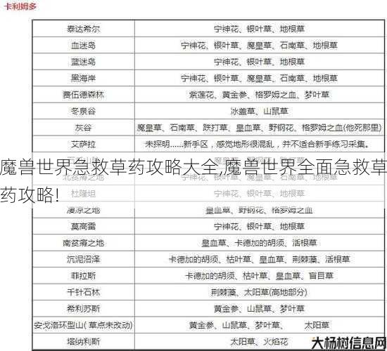 魔兽世界急救草药攻略大全,魔兽世界全面急救草药攻略! 第1张