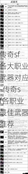 传奇sf各大职业武器对应-传奇sf各职业最佳武器推荐 第1张