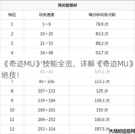 《奇迹MU》技能全览,详解《奇迹MU》绝技! 第1张 《奇迹MU》技能全览,详解《奇迹MU》绝技! 第1张