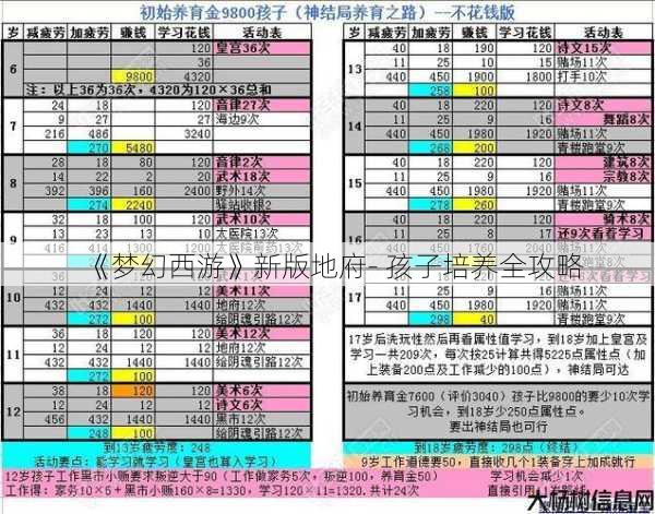 《梦幻西游》新版地府- 孩子培养全攻略 第1张 《梦幻西游》新版地府- 孩子培养全攻略 第1张