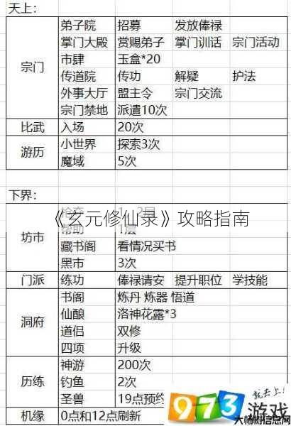 《玄元修仙录》攻略指南 第1张