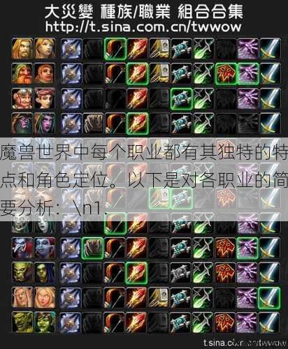 魔兽世界中每个职业都有其独特的特点和角色定位。以下是对各职业的简要分析：\n1. 第1张