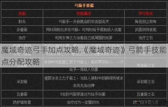 魔域奇迹弓手加点攻略,《魔域奇迹》弓箭手技能点分配攻略 第1张