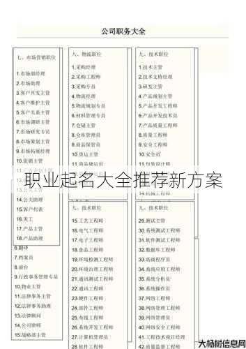 职业起名大全推荐新方案 第1张 职业起名大全推荐新方案 第1张