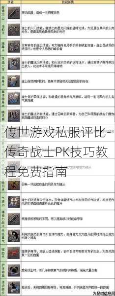 传世游戏私服评比-传奇战士PK技巧教程免费指南