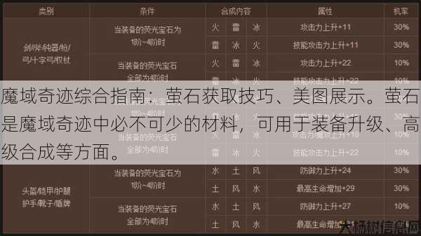 魔域奇迹综合指南：萤石获取技巧、美图展示。萤石是魔域奇迹中必不可少的材料，可用于装备升级、高级合成等方面。 第1张