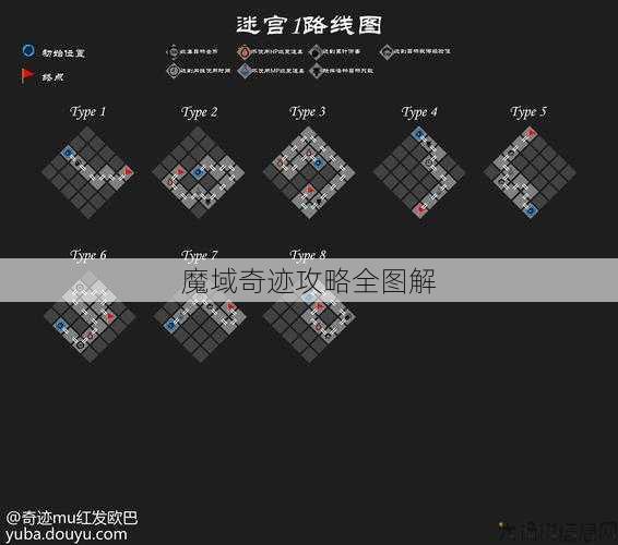 魔域奇迹攻略全图解 第1张