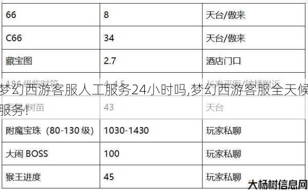梦幻西游客服人工服务24小时吗,梦幻西游客服全天候服务! 第1张