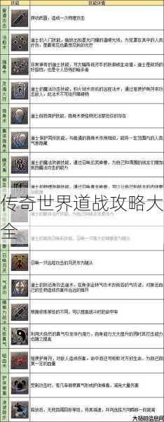 传奇世界道战攻略大全 第1张