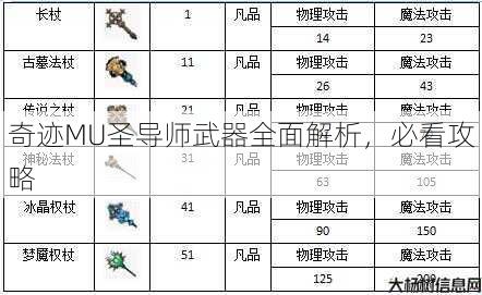 奇迹MU圣导师武器全面解析，必看攻略 第1张
