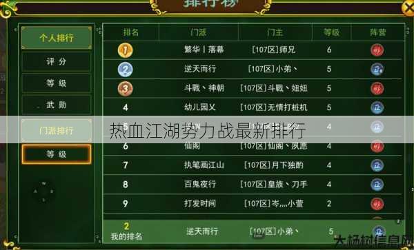 热血江湖势力战最新排行 第1张