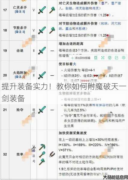 提升装备实力！教你如何附魔破天一剑装备