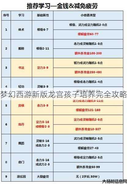 梦幻西游新版龙宫孩子培养完全攻略 第1张 梦幻西游新版龙宫孩子培养完全攻略 第1张