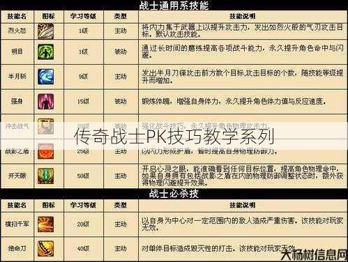 传奇战士PK技巧教学系列 第1张