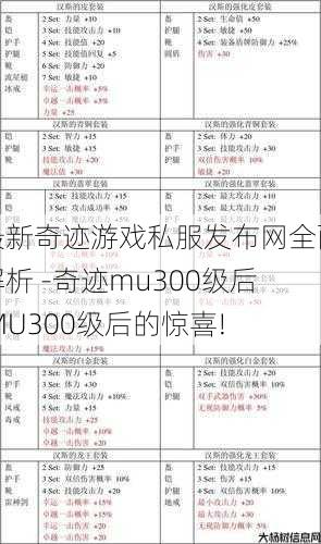 最新奇迹游戏私服发布网全面解析 -奇迹mu300级后,MU300级后的惊喜! 第1张