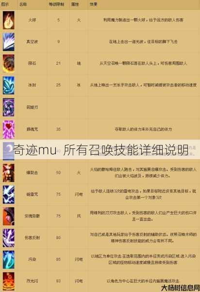 奇迹mu 所有召唤技能详细说明 第1张 奇迹mu 所有召唤技能详细说明 第1张