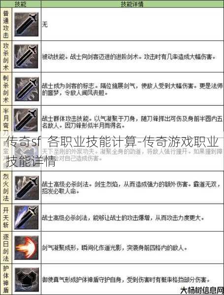传奇sf 各职业技能计算-传奇游戏职业技能详情