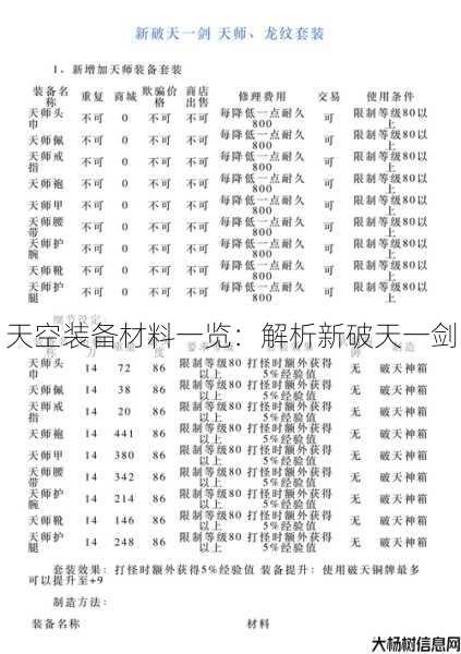 天空装备材料一览：解析新破天一剑