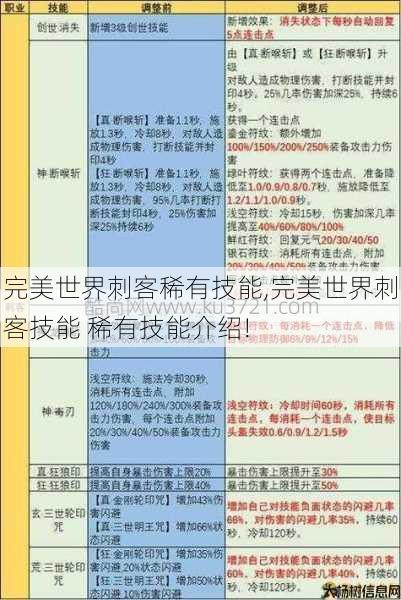 完美世界刺客稀有技能,完美世界刺客技能 稀有技能介绍!