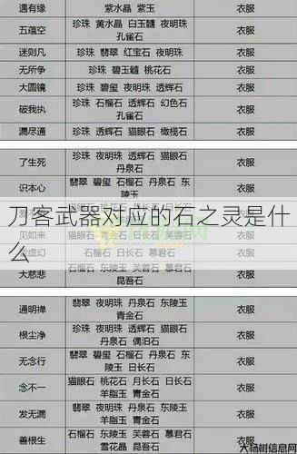 刀客武器对应的石之灵是什么 第1张
