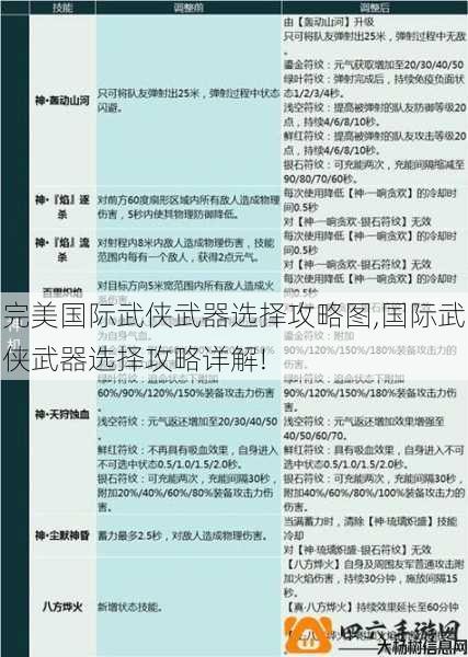 完美国际武侠武器选择攻略图,国际武侠武器选择攻略详解! 第1张 完美国际武侠武器选择攻略图,国际武侠武器选择攻略详解! 第1张