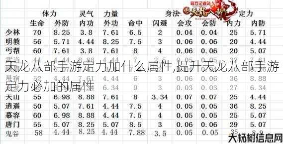 天龙八部手游定力加什么属性,提升天龙八部手游定力必加的属性