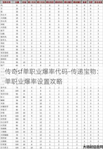 传奇sf单职业爆率代码-传递宝物：单职业爆率设置攻略