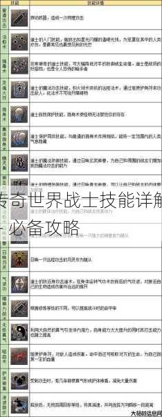传奇世界战士技能详解 – 必备攻略 第1张