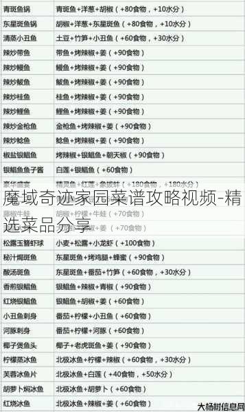 魔域奇迹家园菜谱攻略视频-精选菜品分享
