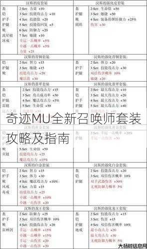 奇迹MU全新召唤师套装攻略及指南 第1张