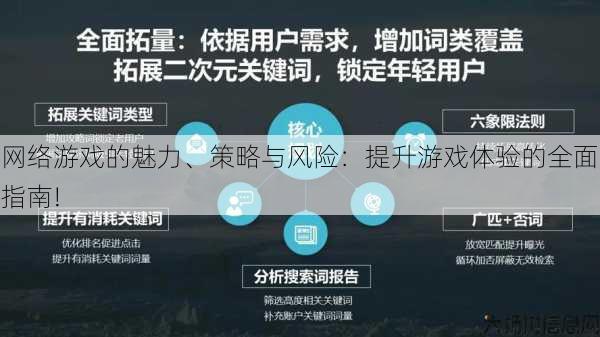 网络游戏的魅力、策略与风险：提升游戏体验的全面指南! 第2张